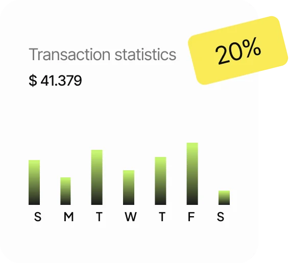 CRM dashboard visualization