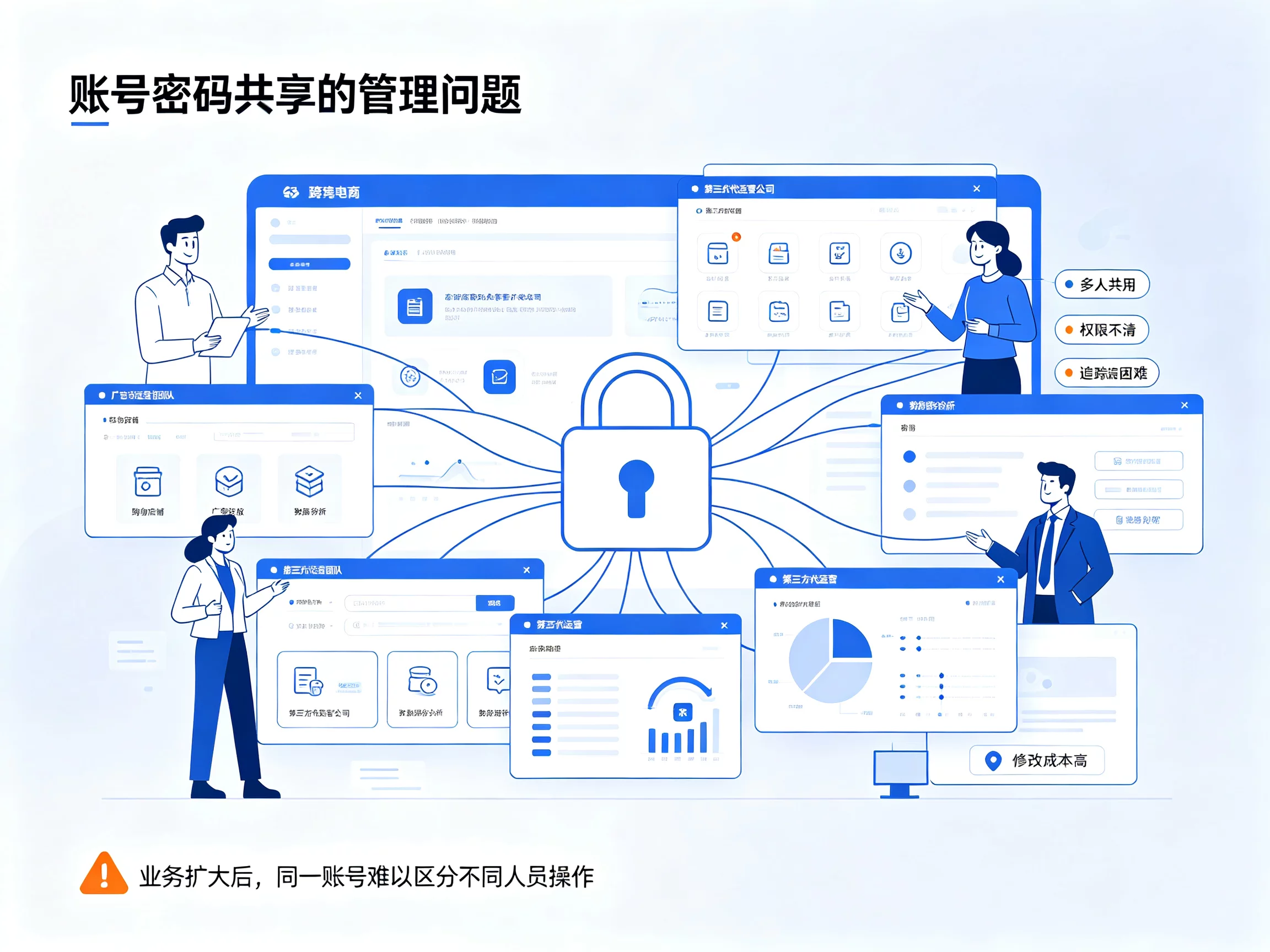跨境电商账号怎么安全授权给服务商？多账号权限管理完整指南 图1
