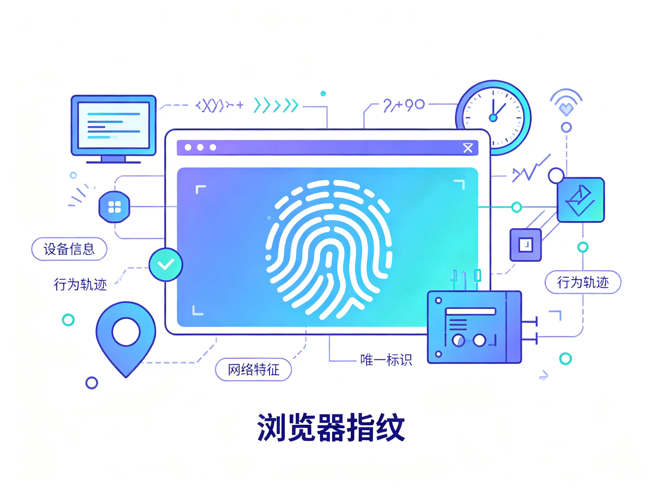 TikTok账号为什么换浏览器环境后容易受限?原因、解决方法与安全管理指南 图2 TikTok账号为什么换浏览器环境后容易受限?原因、解决方法与安全管理指南 图2