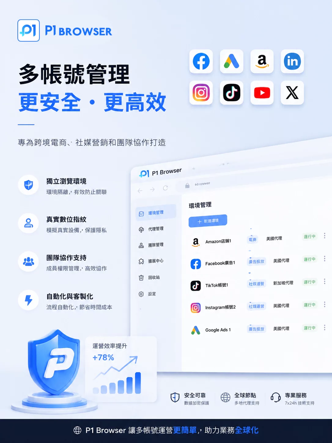 2026_Threads_多账号管理指南：如何降低账号关联与操作冲突？ 图3