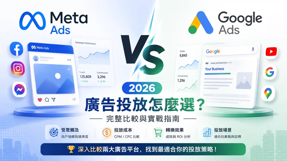 Meta Ads vs Google Ads:2026 广告投放怎么选?完整比较与实战指南