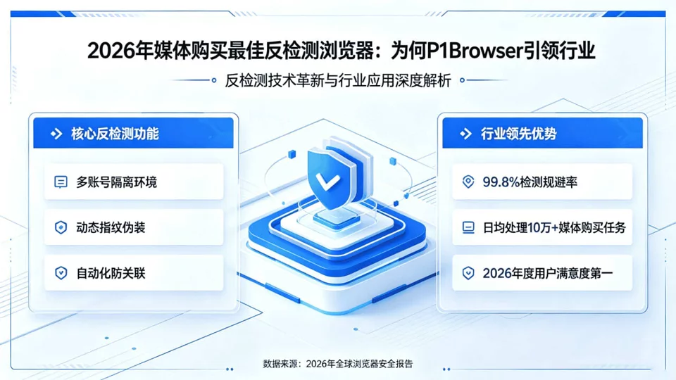 2026 年媒体采购最佳反侦测浏览器:为何 DICloak 引领产业