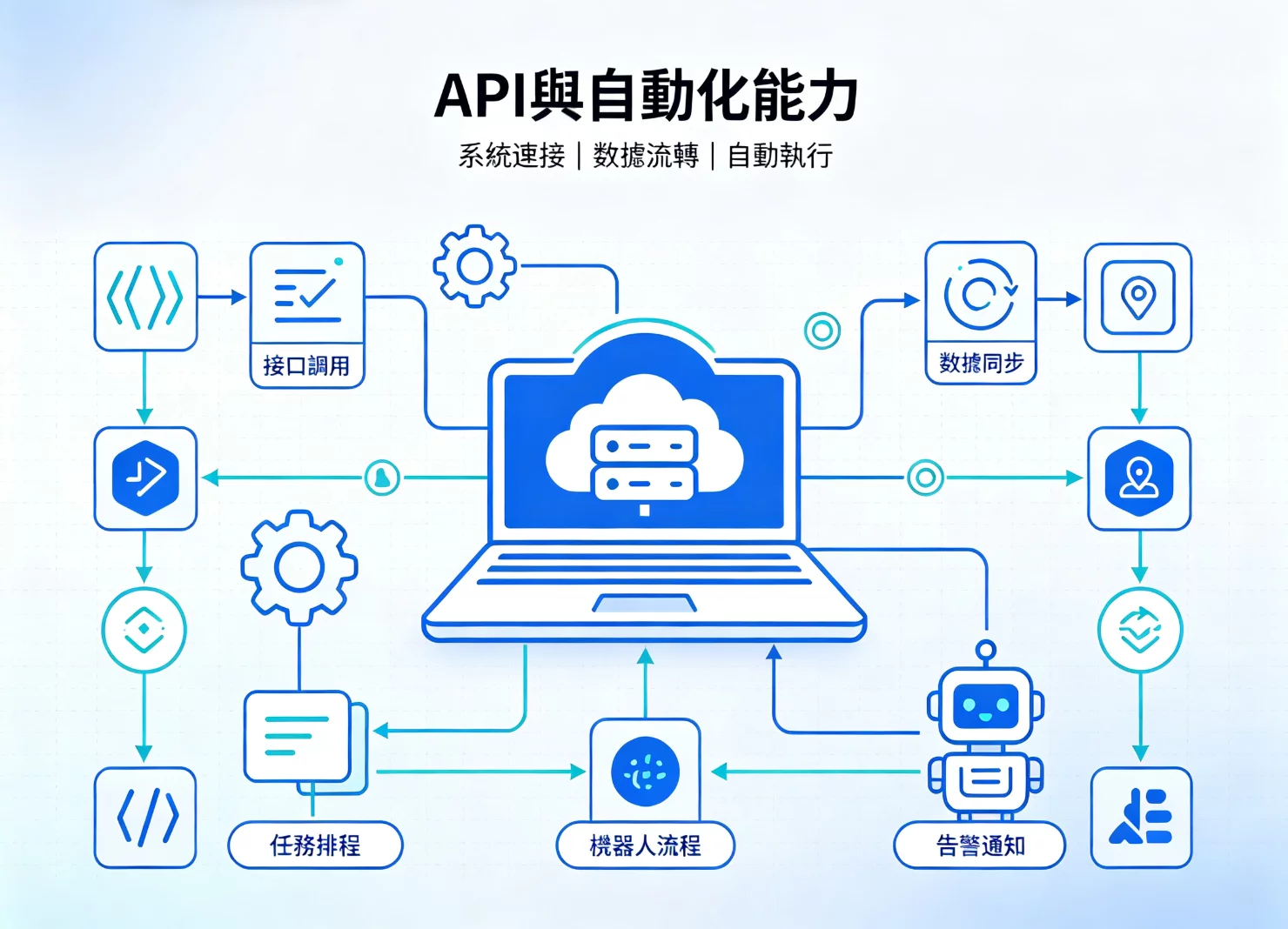 如何选择指纹浏览器？2026_年选购指南：6_个内核标准一次看懂 图2
