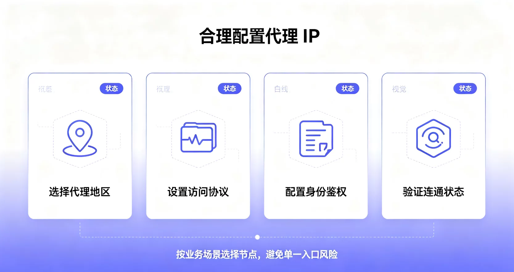 2026_如何安全高效管理多个在线账号?多账号运营完整指南 图2 2026_如何安全高效管理多个在线账号?多账号运营完整指南 图2
