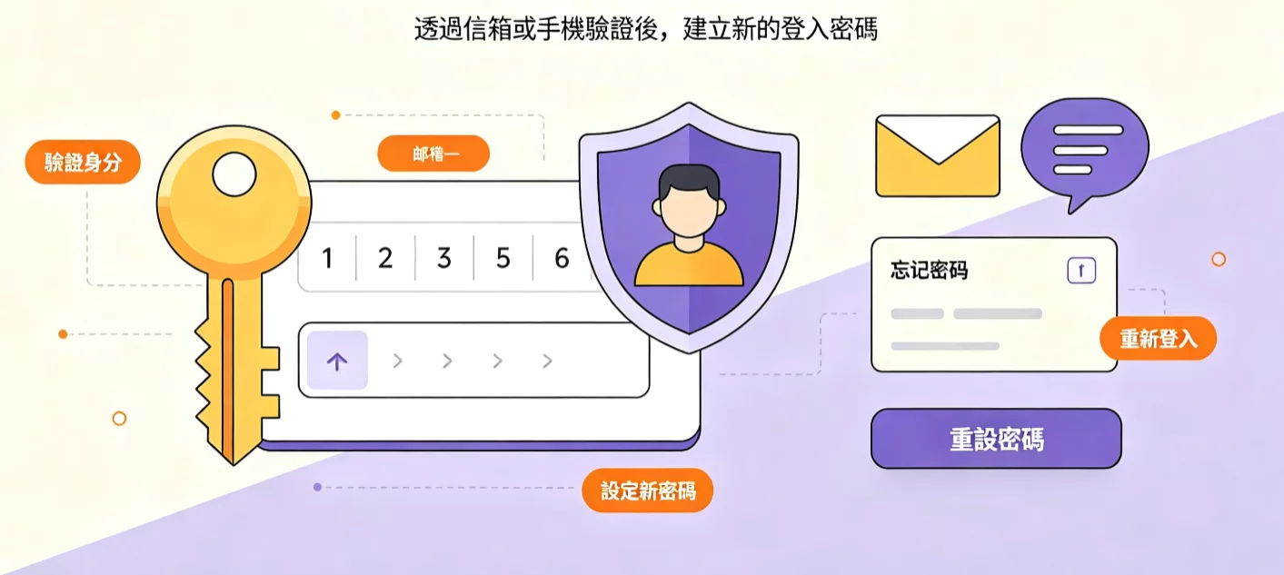 Facebook_登录不了怎么办?2026_Facebook_登录问题完整排查与解决指南 图2 Facebook_登录不了怎么办?2026_Facebook_登录问题完整排查与解决指南 图2