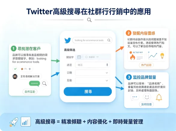 Twitter_高级搜索完整指南:2026_年掌握_X_搜索技巧,提高社区营销效率 图2 Twitter_高级搜索完整指南:2026_年掌握_X_搜索技巧,提高社区营销效率 图2