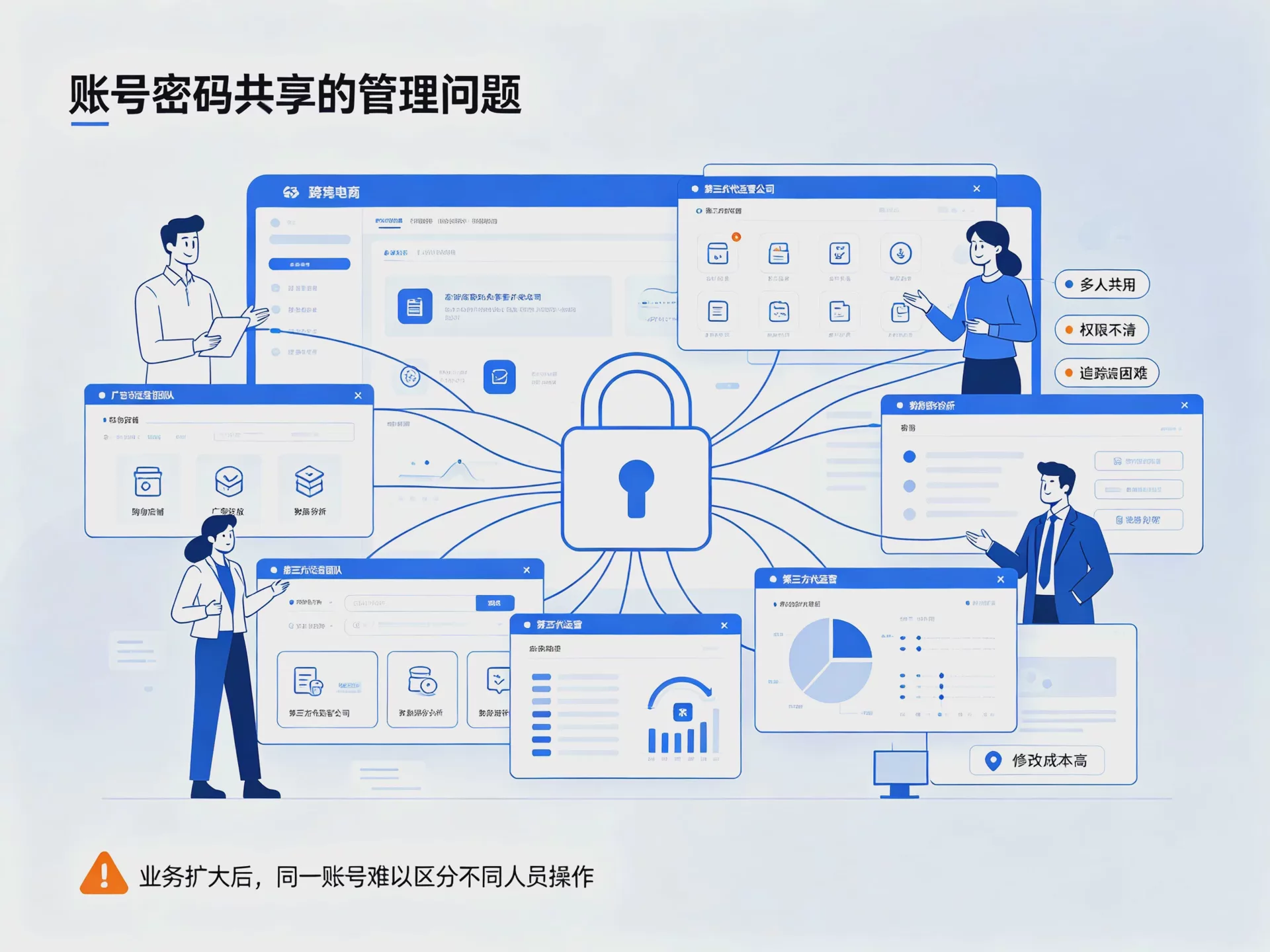 How can cross-border e-commerce accounts be securely authorized to service providers? A complete guide to multi-account permission management Figure 1 How can cross-border e-commerce accounts be securely authorized to service providers? A complete guide to multi-account permission management Figure 1