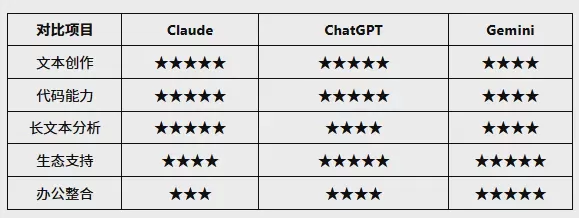 What Are the Best Claude Alternatives? 2026 Comprehensive AI Tools Comparison Guide Image 7 What Are the Best Claude Alternatives? 2026 Comprehensive AI Tools Comparison Guide Image 7