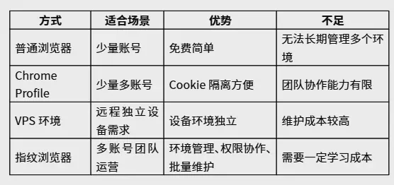 亞馬遜帳號防關聯怎麼做?多帳號營運環境管理完整指南(2026) 圖1 亞馬遜帳號防關聯怎麼做?多帳號營運環境管理完整指南(2026) 圖1