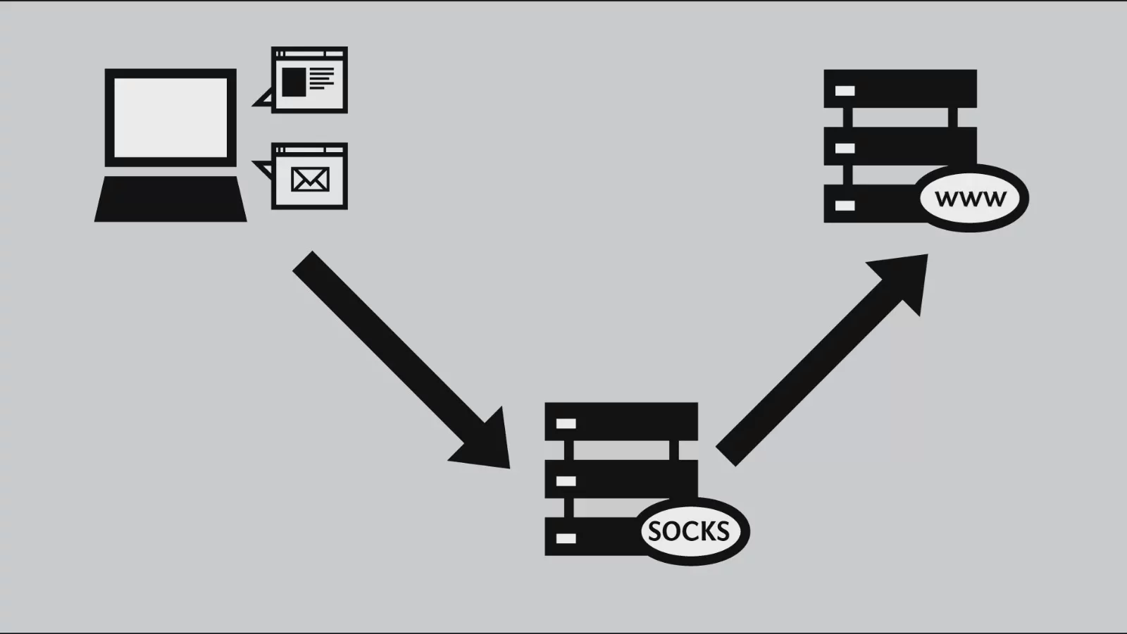 What Is a Proxy? Essential Knowledge for Beginners Figure 3 What Is a Proxy? Essential Knowledge for Beginners Figure 3