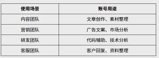 ChatGPT账号被封怎么办?2026原因分析、解决方法与防封指南 图1 ChatGPT账号被封怎么办?2026原因分析、解决方法与防封指南 图1