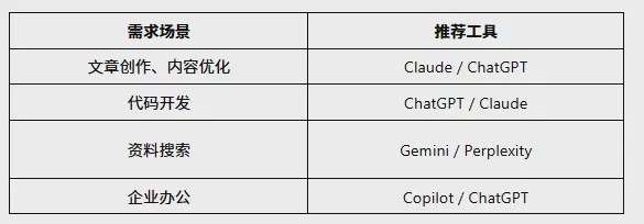 What Are the Best Claude Alternatives? 2026 Comprehensive AI Tools Comparison Guide Image 6 What Are the Best Claude Alternatives? 2026 Comprehensive AI Tools Comparison Guide Image 6