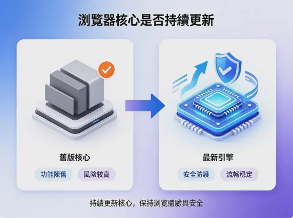 How to Choose a Fingerprint Browser? 2026_ Buying Guide: 6_ Browser Engine Standards Explained at a Glance Figure 1 How to Choose a Fingerprint Browser? 2026_ Buying Guide: 6_ Browser Engine Standards Explained at a Glance Figure 1