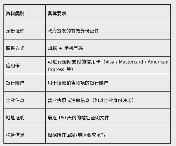 2026年亚马逊开店流程是什么?亚马逊开店完整教程 图2 2026年亚马逊开店流程是什么?亚马逊开店完整教程 图2