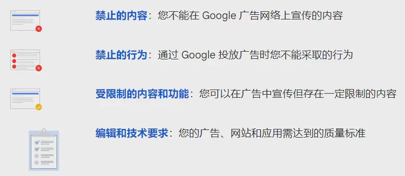 Google廣告政策