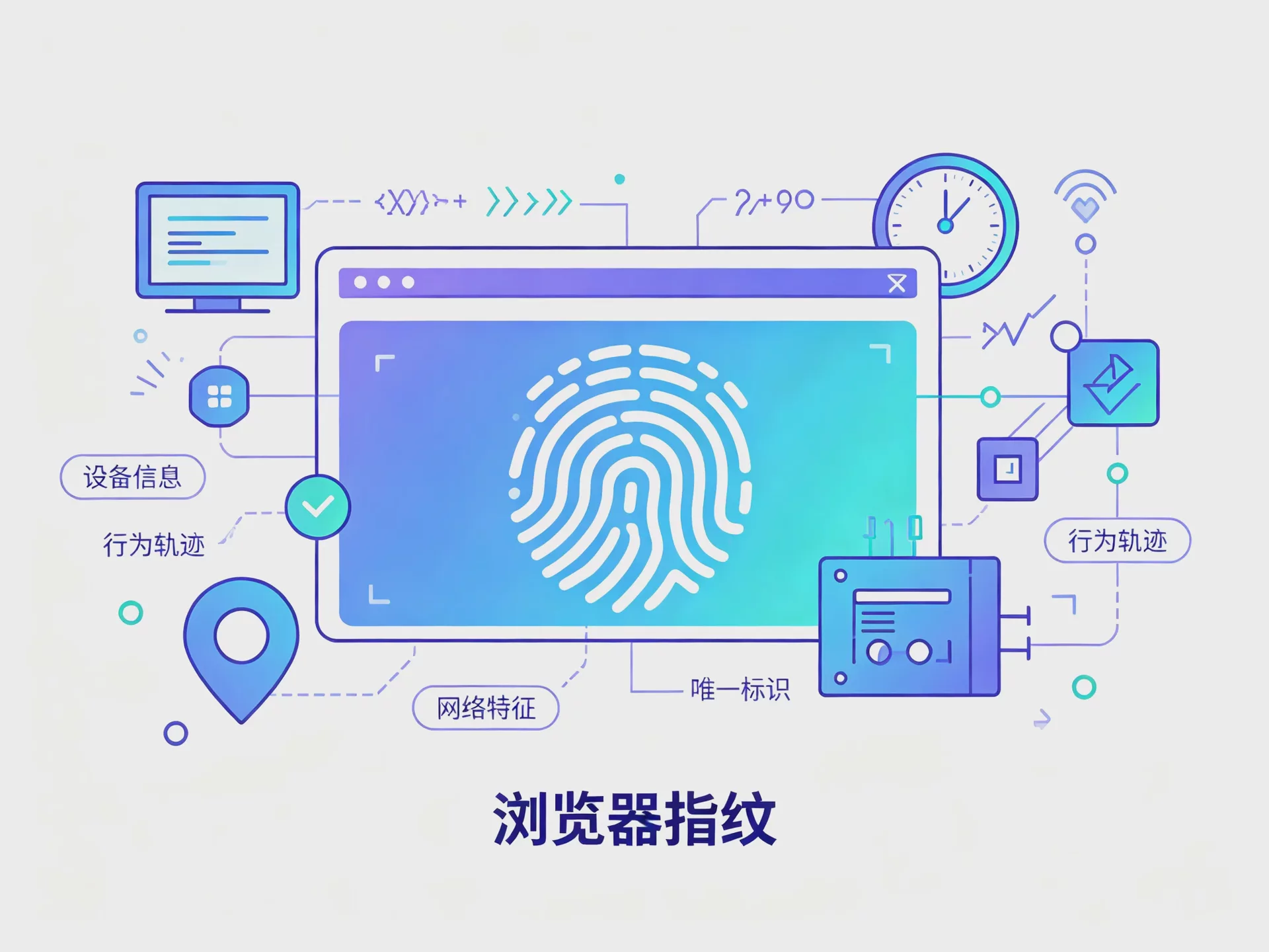 TikTok帳號為什麼更換瀏覽器環境後容易受限?原因、解決方法與安全管理指南 圖2 TikTok帳號為什麼更換瀏覽器環境後容易受限?原因、解決方法與安全管理指南 圖2