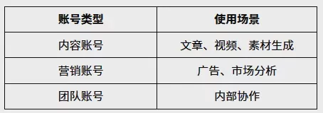 ChatGPT账号被封怎么办?2026原因分析、解决方法与防封指南 图2 ChatGPT账号被封怎么办?2026原因分析、解决方法与防封指南 图2