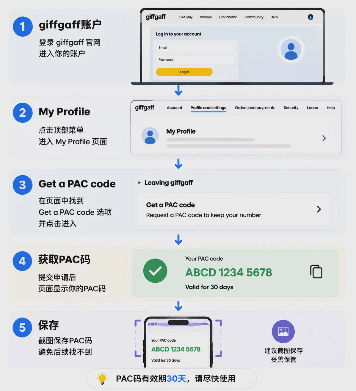 giffgaff停号怎么办?英国手机号迁移方案与海外账号安全管理指南 图2 giffgaff停号怎么办?英国手机号迁移方案与海外账号安全管理指南 图2