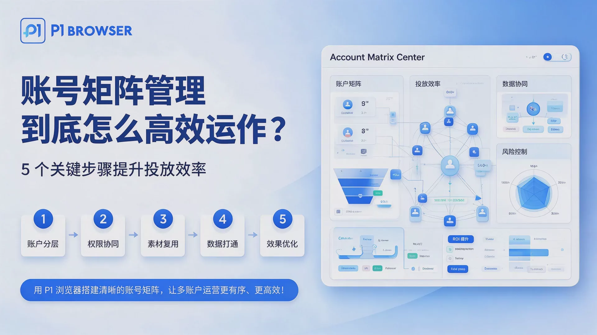 账号矩阵管理到底怎么高效运作?5个关键步骤提升投放效率
