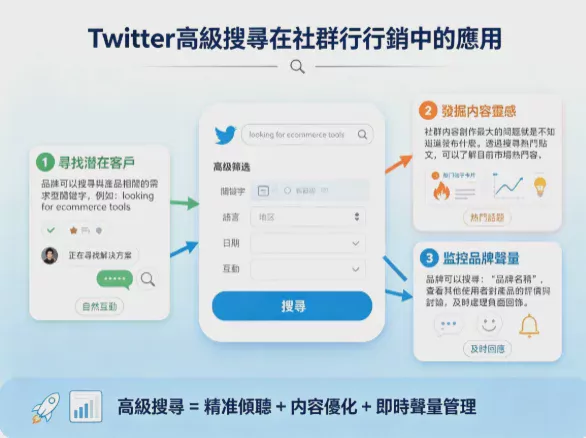 Complete Guide to Twitter_Advanced Search: Master X_Search Techniques in 2026_ to Improve Community Marketing Efficiency Image 2 Complete Guide to Twitter_Advanced Search: Master X_Search Techniques in 2026_ to Improve Community Marketing Efficiency Image 2