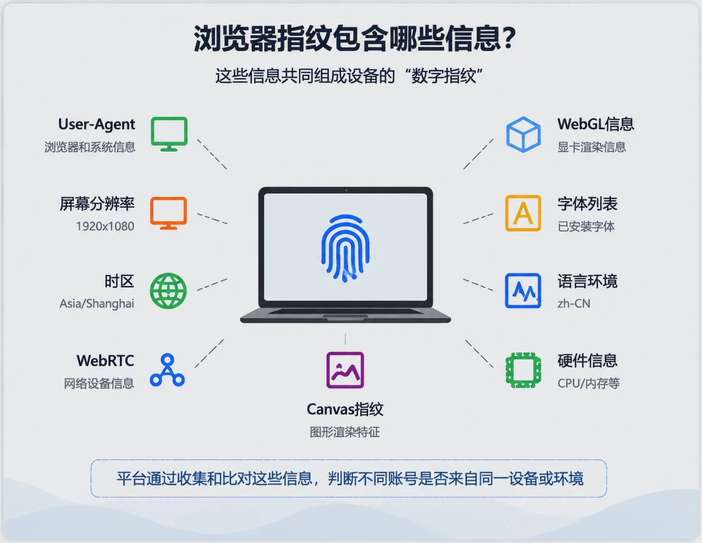 防关联浏览器哪个好?2026跨境电商多账号运营选择指南 图2 防关联浏览器哪个好?2026跨境电商多账号运营选择指南 图2