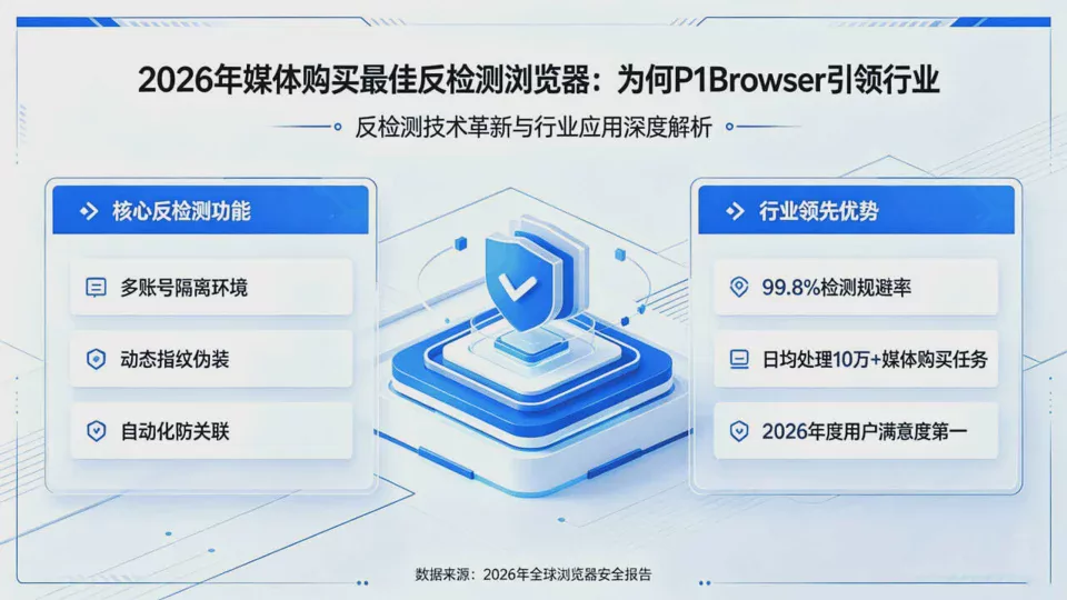 Best Anti-Detect Browser for Media Buying in 2026: Why DICloak Leads the Industry