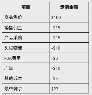 亚马逊开店需要多少钱?2026年亚马逊开店费用详解 图3 亚马逊开店需要多少钱?2026年亚马逊开店费用详解 图3