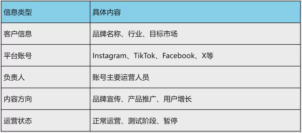 如何管理多个客户的社交媒体账号?_2026_社媒代理机构完整管理指南 图3 如何管理多个客户的社交媒体账号?_2026_社媒代理机构完整管理指南 图3