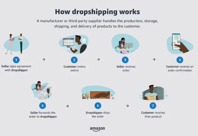 How to Start_Amazon_Dropshipping in 2026? A Complete Beginner’s Guide Image 1 How to Start_Amazon_Dropshipping in 2026? A Complete Beginner’s Guide Image 1