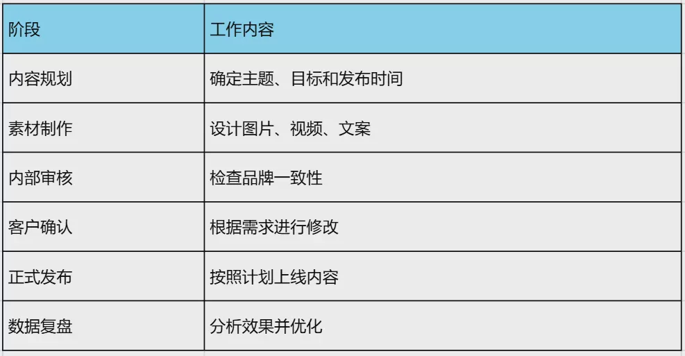 如何管理多个客户的社交媒体账号?_2026_社媒代理机构完整管理指南 图4 如何管理多个客户的社交媒体账号?_2026_社媒代理机构完整管理指南 图4