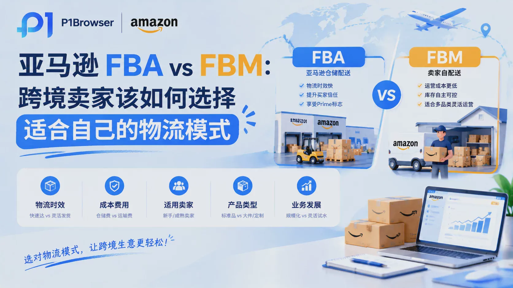 Amazon FBA vs. FBM: How Cross-Border Sellers Should Choose the Right Logistics Model