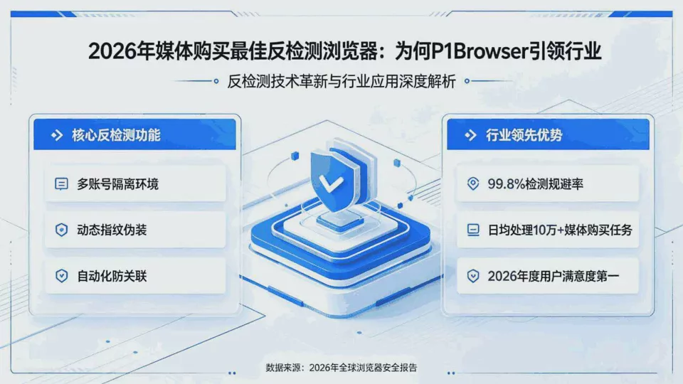 Best Anti-Detect Browser for Media Buying in 2026: Why DICloak Leads the Industry