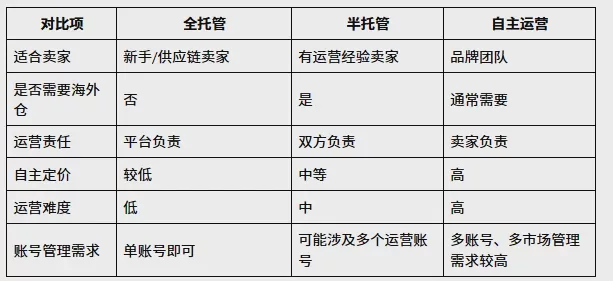 How to Open a SHEIN Store? 2026 Latest Entry Requirements, Store Setup Process, and Operating Models Explained Image 1 How to Open a SHEIN Store? 2026 Latest Entry Requirements, Store Setup Process, and Operating Models Explained Image 1