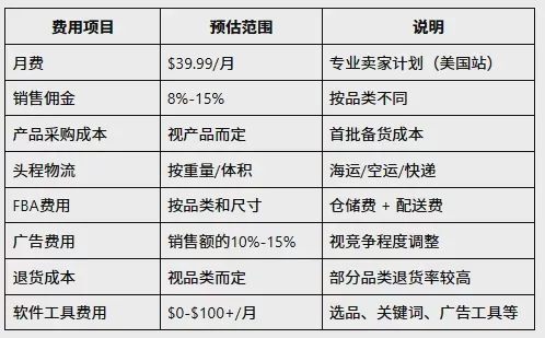 2026年亚马逊开店流程是什么?亚马逊开店完整教程 图5 2026年亚马逊开店流程是什么?亚马逊开店完整教程 图5
