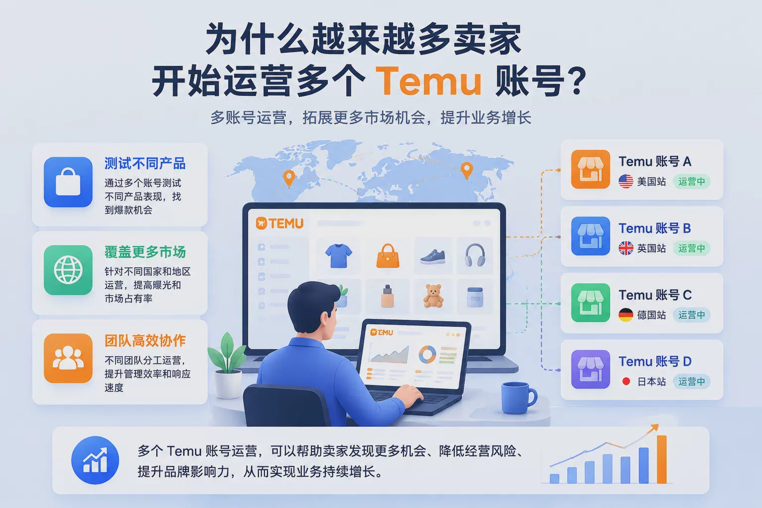 Temu Multi-Account Operations Guide: How to Safely Manage Multiple Temu Accounts? Figure 1 Temu Multi-Account Operations Guide: How to Safely Manage Multiple Temu Accounts? Figure 1